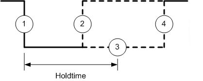 File:TJoyHoldtimeDiagram.jpg