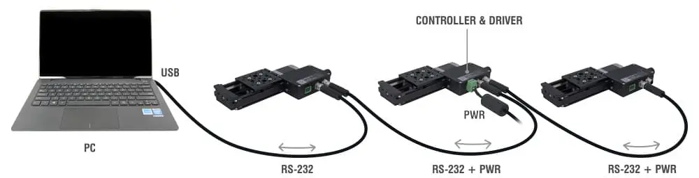 Photo instructions of Typical Daisy-Chaining