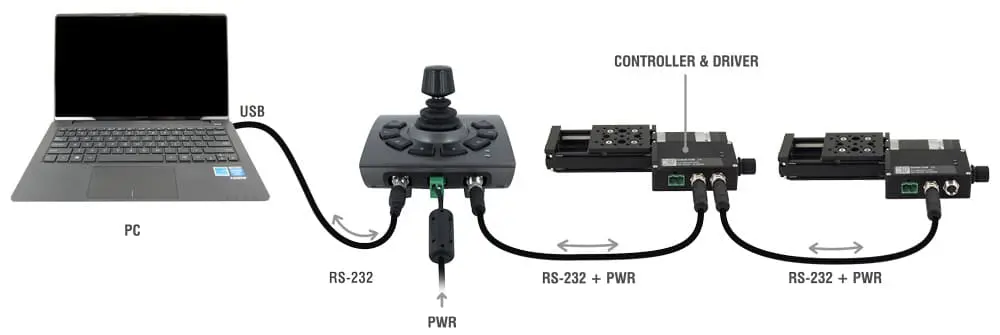 Photo instructions to Daisy-Chaining with Joystick