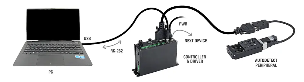 Photo instructions of Daisy-Chaining Peripherals