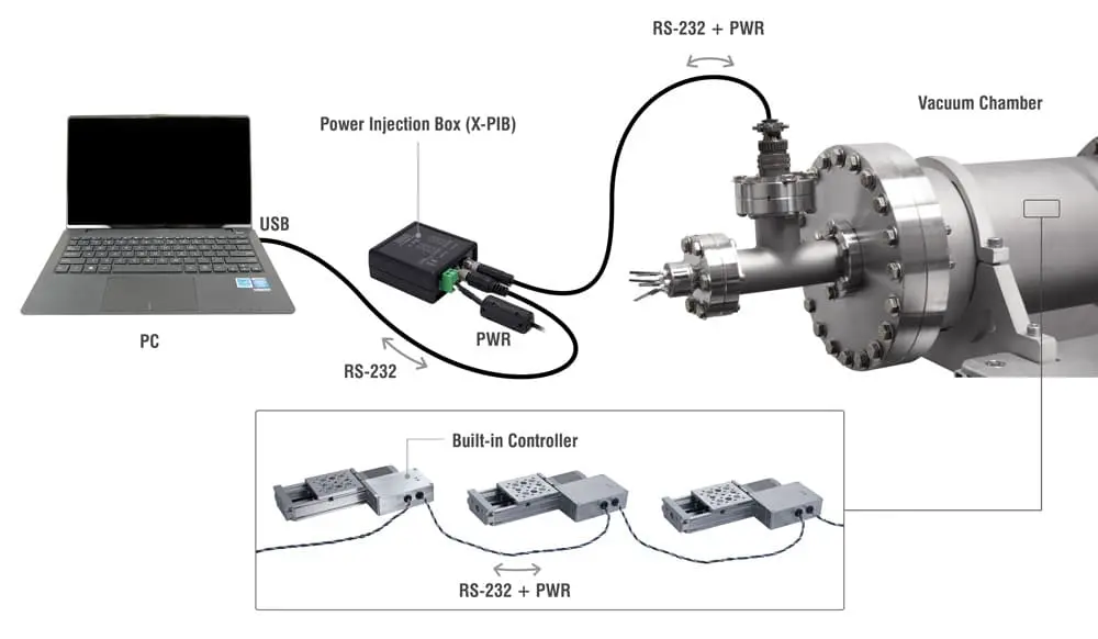 Photo instructions of Daisy-Chaining Vacuum Devices
