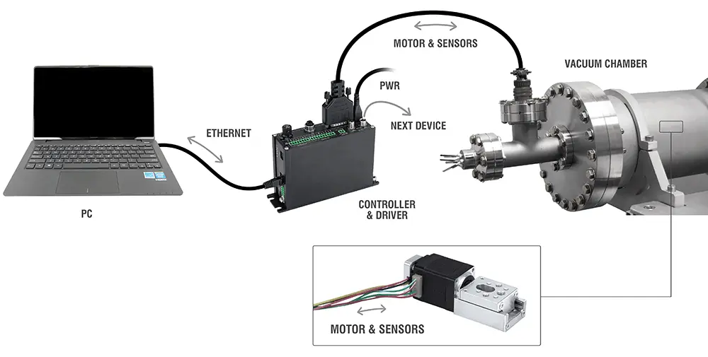 Photo instructions of Daisy-Chaining Vacuum Peripherals