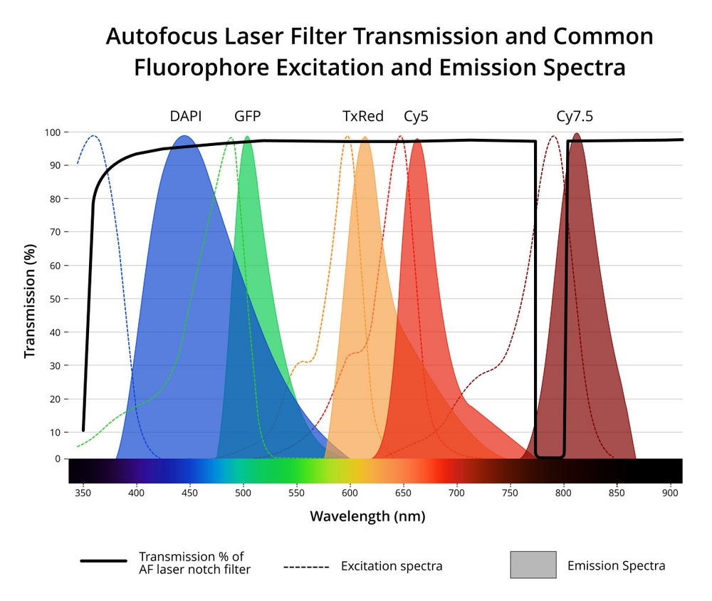 MJB25C-F1 notch filter transmission plot