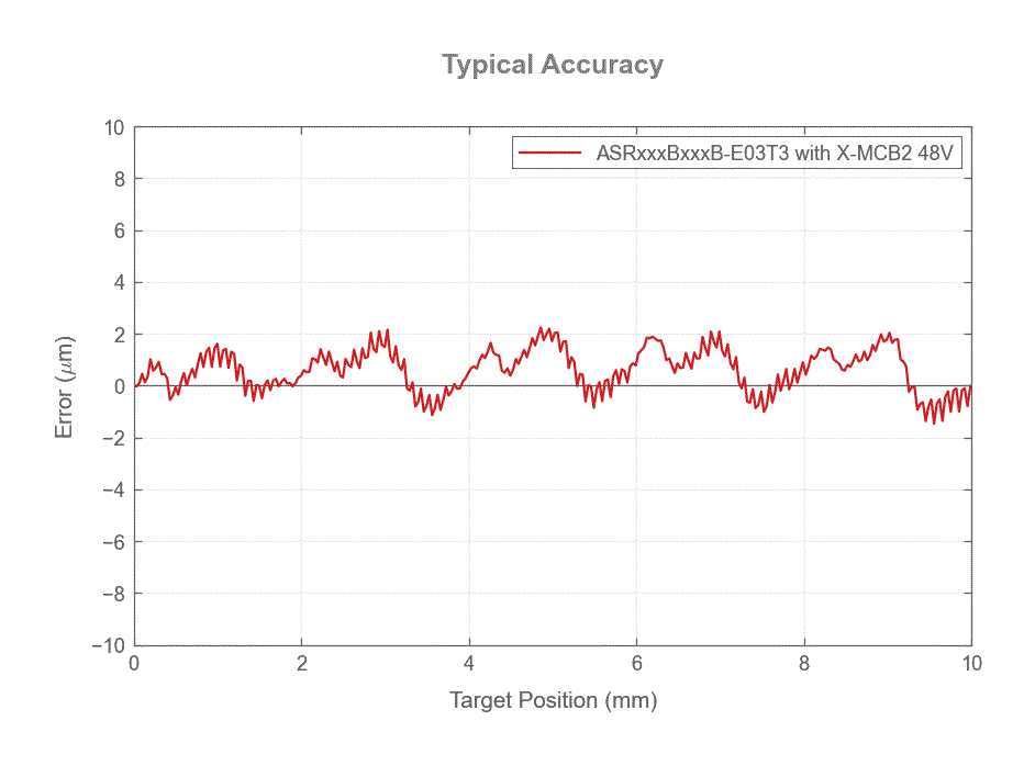ASRxxxBxxxB-E03T3-10mm-accuracy-web