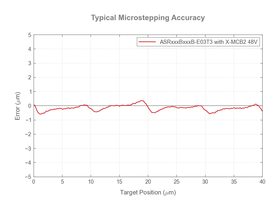 ASRxxxBxxxB-E03T3-microstep-accuracy-web