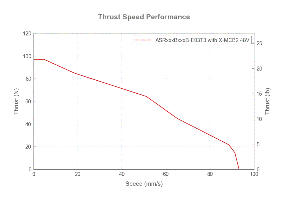 ASRxxxBxxxB-E03T3-thrust-speed-web