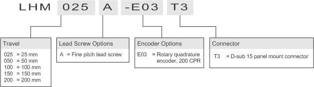 LHM-E
