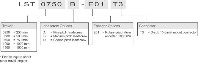 LST-E