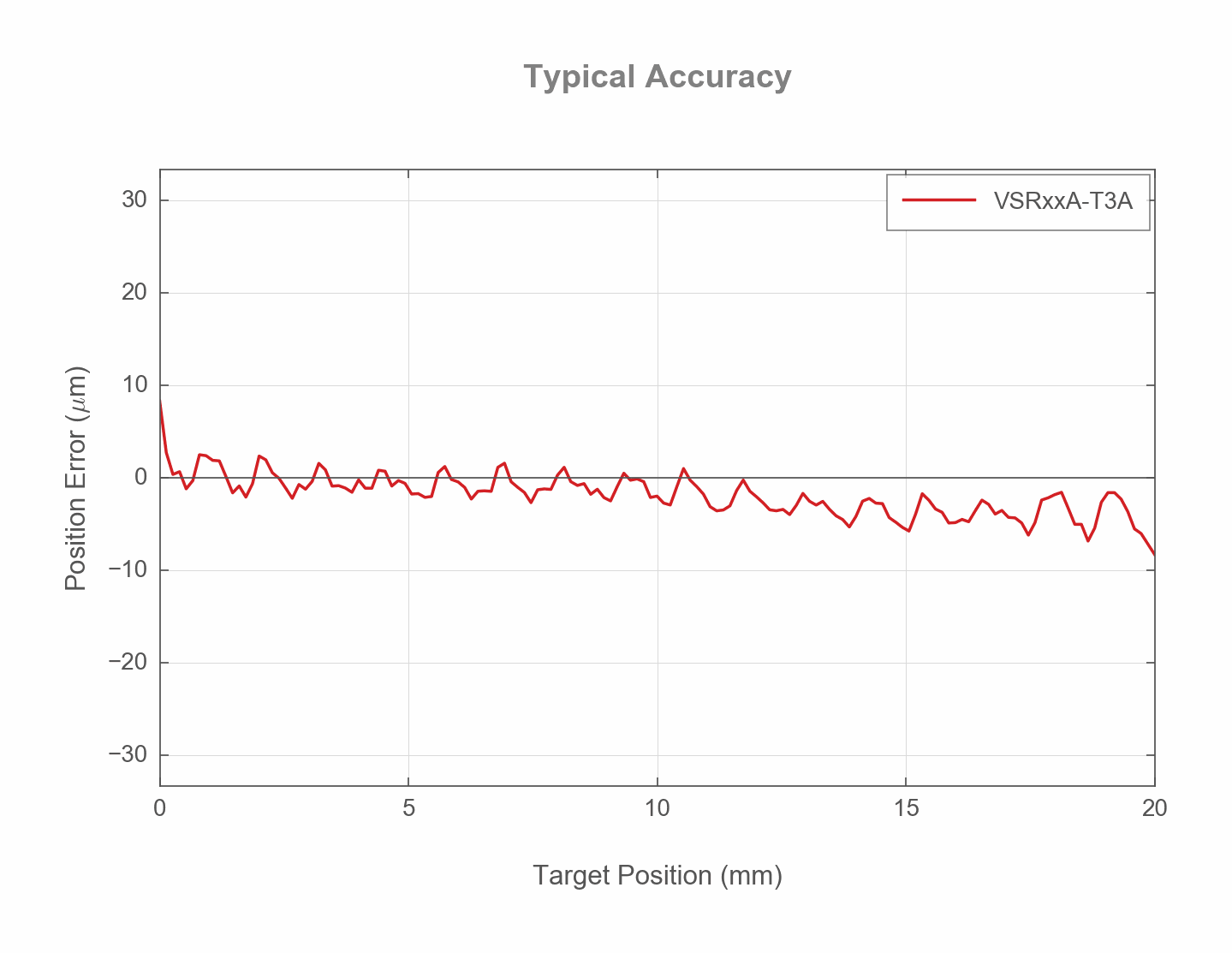 Photo of the VSRxxA-T3A_ACCURACY_WEB