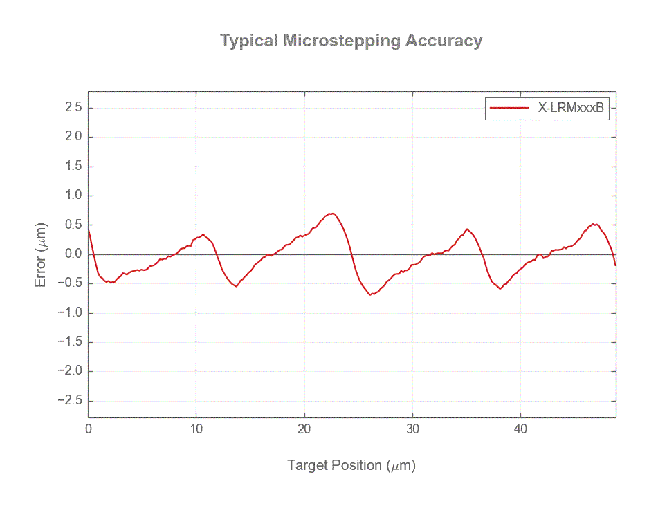 X-LRMxxxB-microstep-accuracy-web