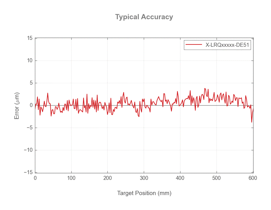 Photo of X-LRQxxxxx-DE51_full_travel_accuracy_web.gif
