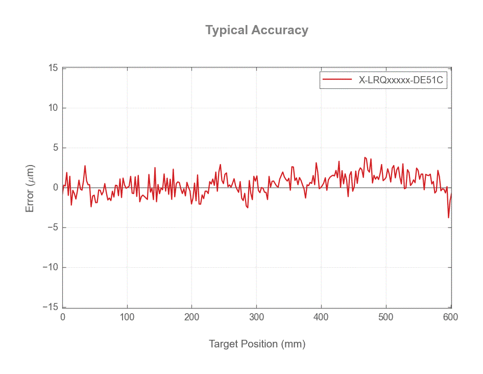 Performance Chart X-LRQxxxxx-DE51C-X-LRQxxxxx-DE51C-full-travel-accuracy-web