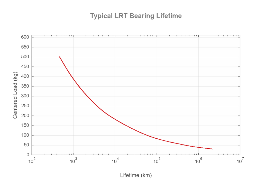Photo of LRT_lifetime