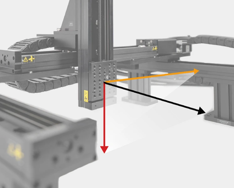 Multi-Axis Image
