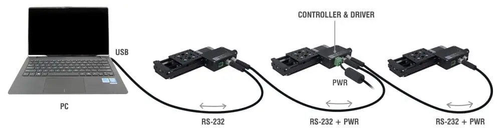 Daisy-chain multiple devices, power sharing possible