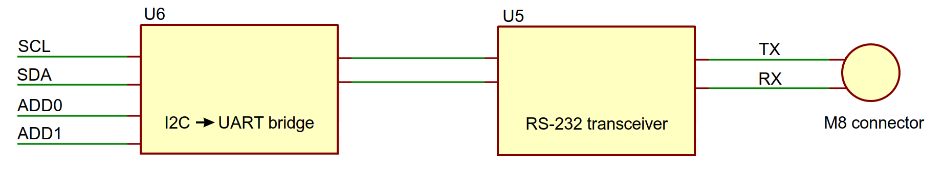 Schematic of the communication ports