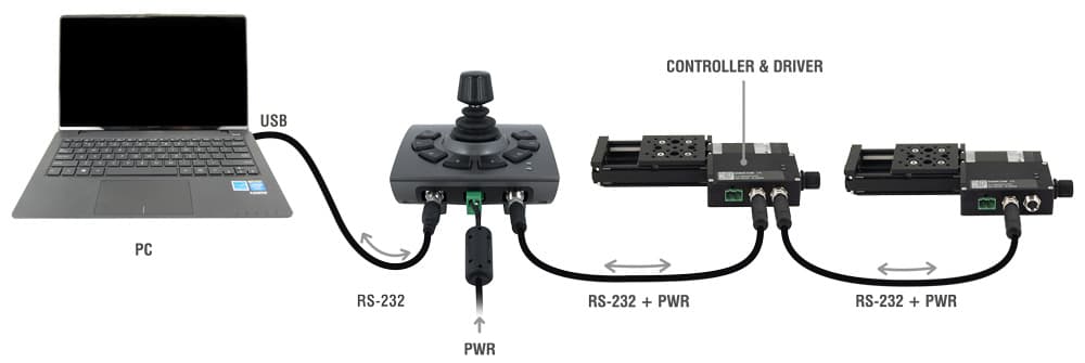 Photo instructions to Daisy-Chaining with Joystick