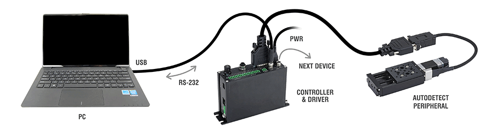 Photo instructions of Daisy-Chaining Peripherals