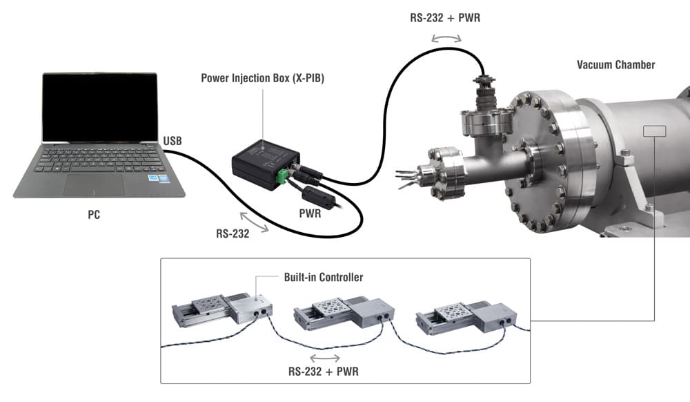 Photo instructions of Daisy-Chaining Vacuum Devices
