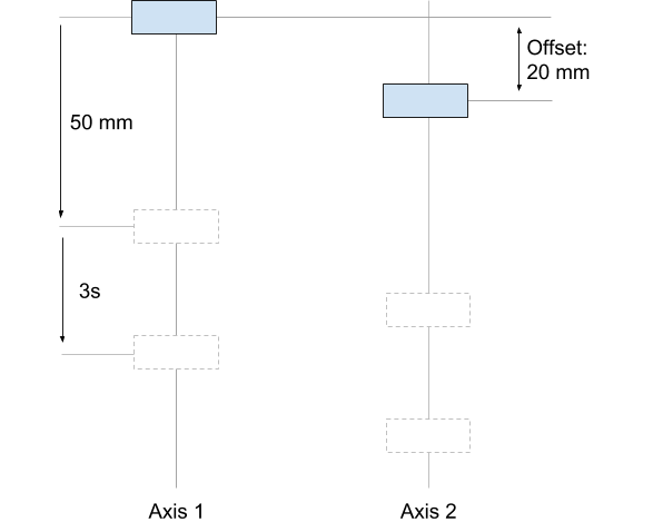 Synchronous Axes Movement