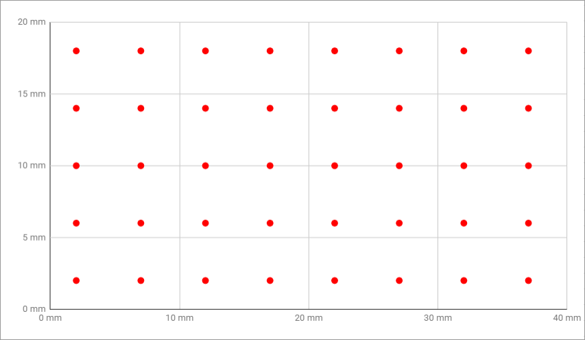 Grid movement image