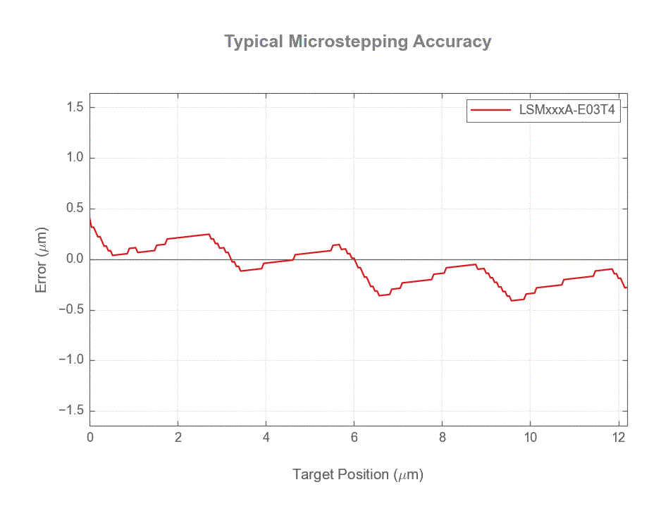 Default image for https://www.zaber.com/products/linear-stages/LSM-E/noAD/specs?part=LSM100B-E03T4
