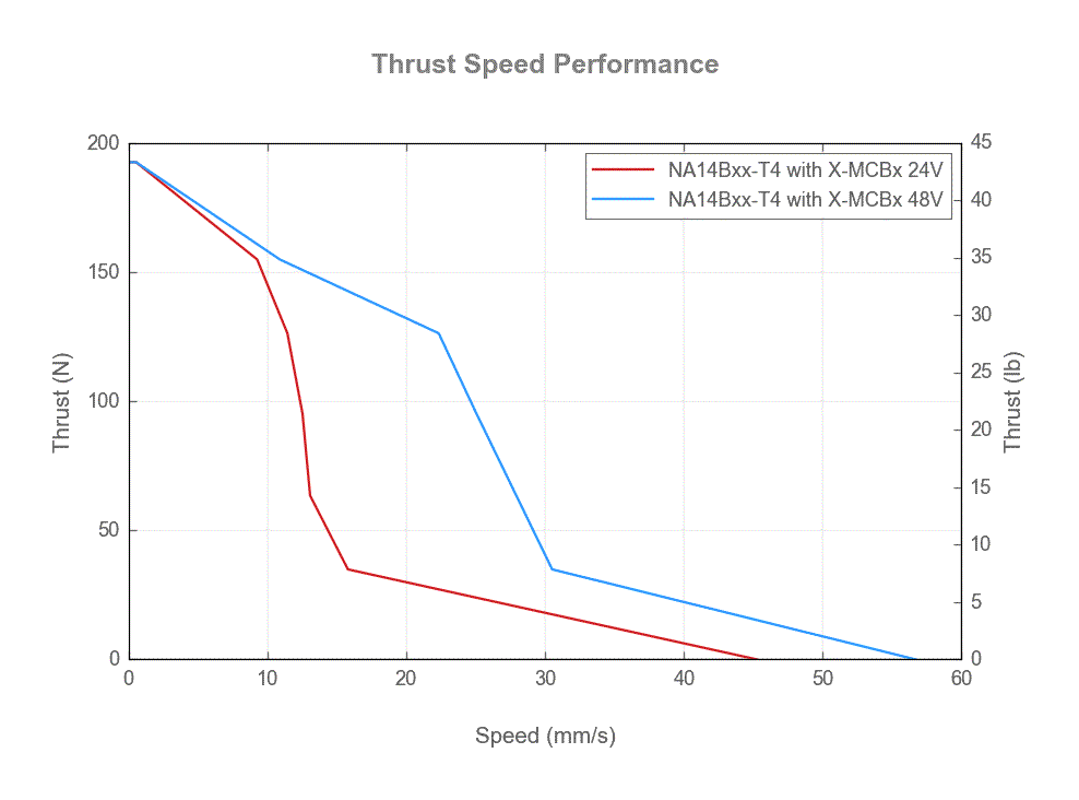 Default image for https://www.zaber.com/products/linear-actuators/NA/noAD/specs?part=NA14B60-T4