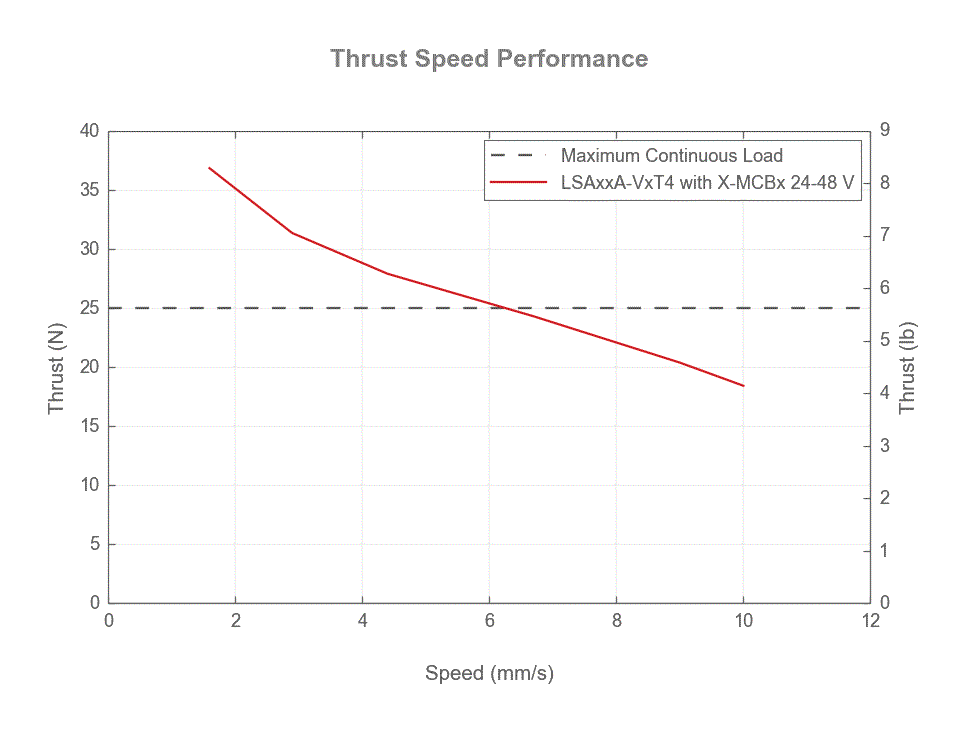 Default image for https://www.zaber.com/products/vacuum-compatible-stages/LSA-V2/specs