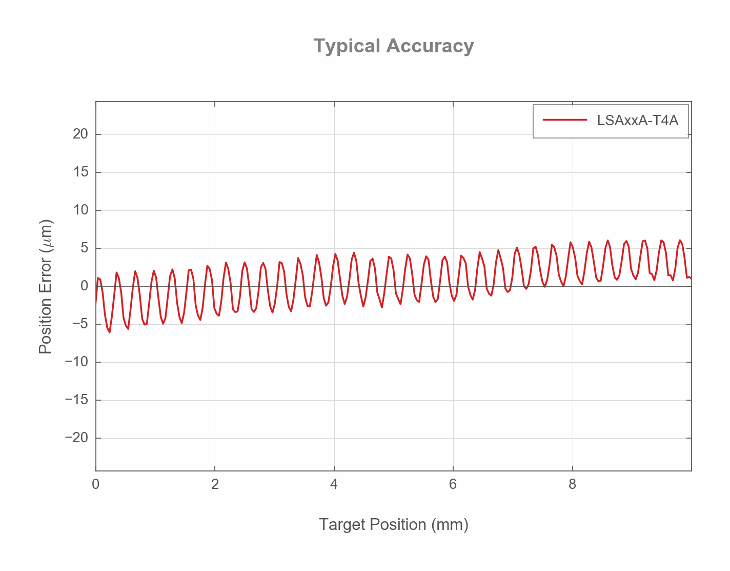 Photo of the LSAxxA-T4A_LONG_ACCURACY_WEB