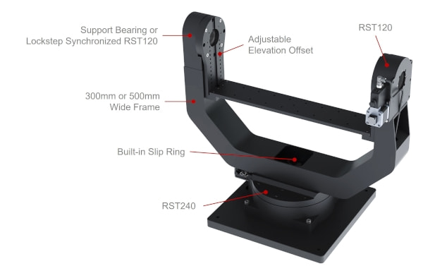 Rendering of the G-RST500 with RST240 Base Labels