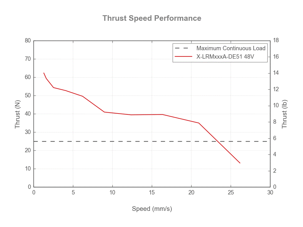 Default image for https://www.zaber.com/products/linear-stages/X-LRM-DE/specs