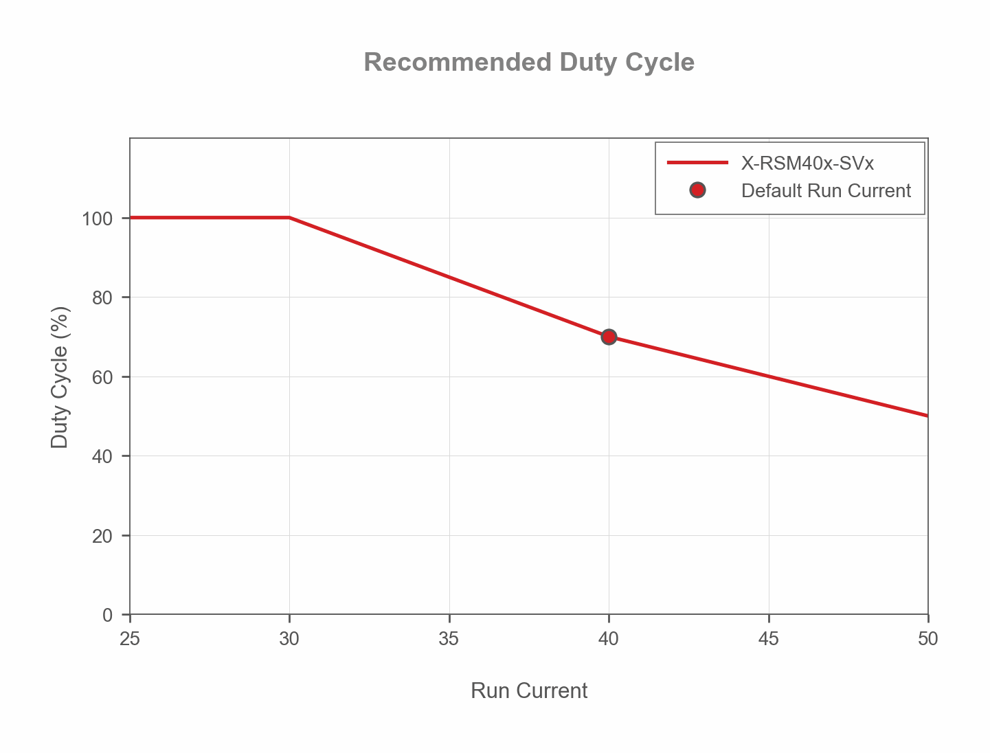 Default image for https://www.zaber.com/products/vacuum-compatible-stages/X-RSM-SV1/specs