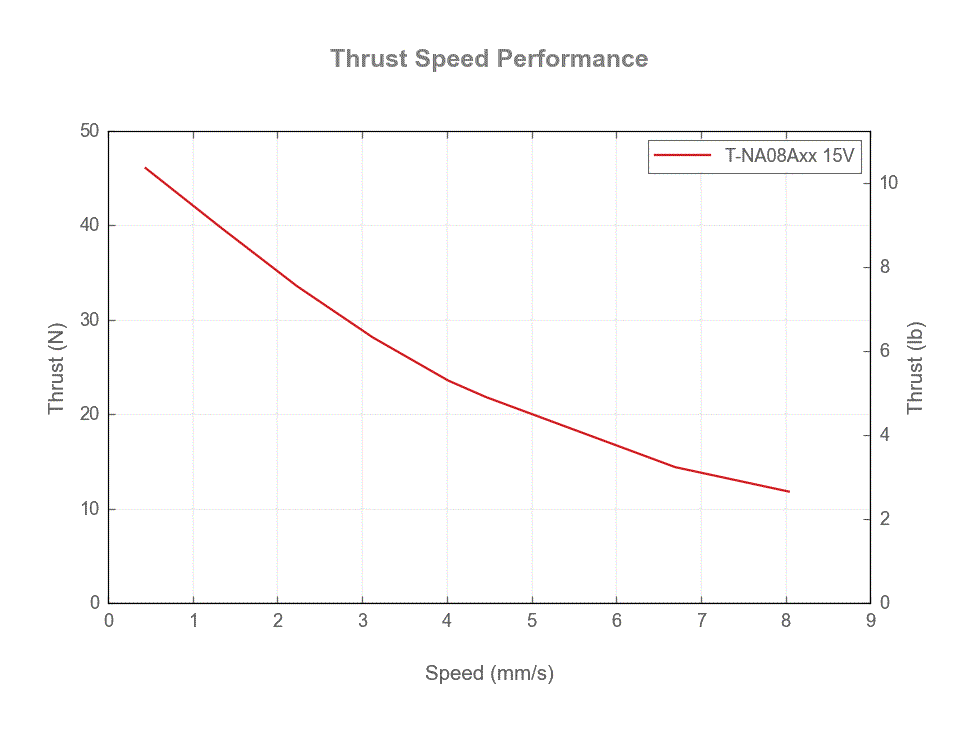 Default image for https://www.zaber.com/products/linear-actuators/T-NA/specs?part=T-NA08A50