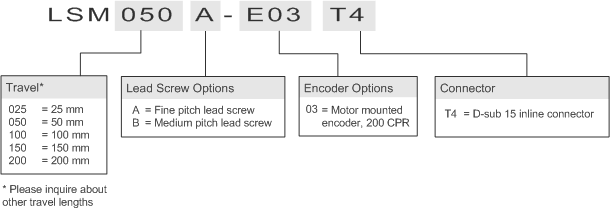 Default image for https://www.zaber.com/products/linear-stages/LSM-E/noAD