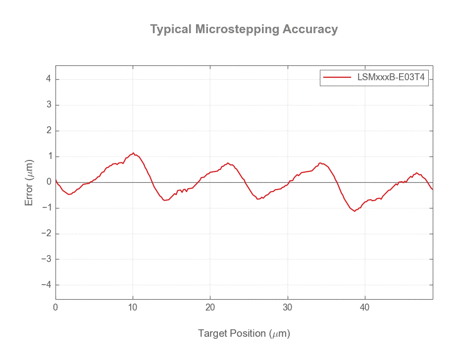 Default image for https://www.zaber.com/products/linear-stages/LSM-E/noAD/specs?part=LSM100B-E03T4