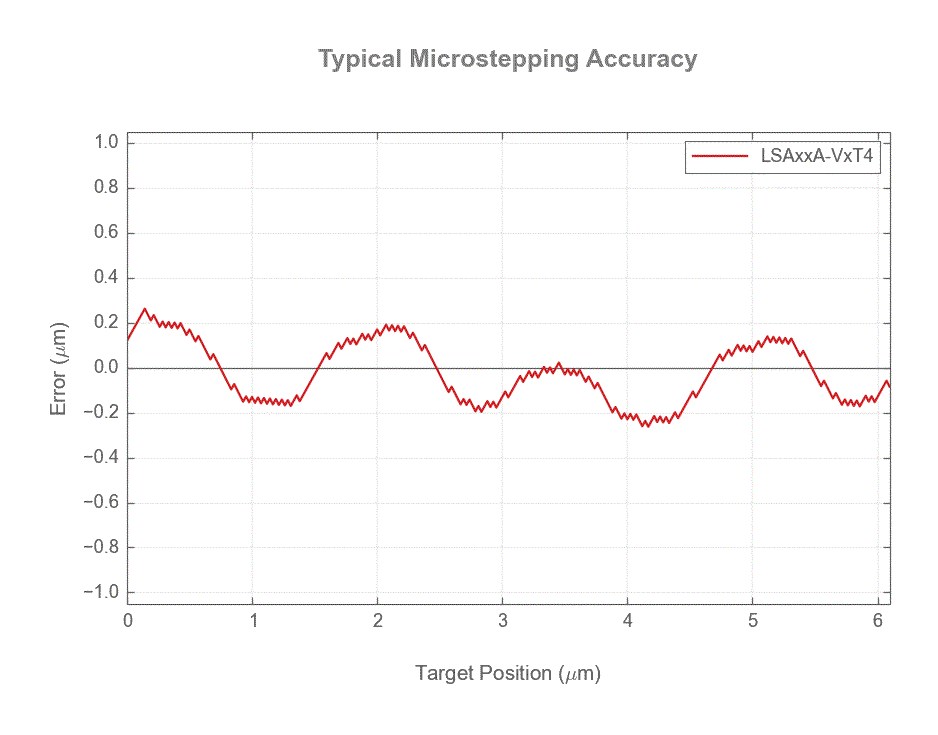 Default image for https://www.zaber.com/products/vacuum-compatible-stages/LSA-V2/specs