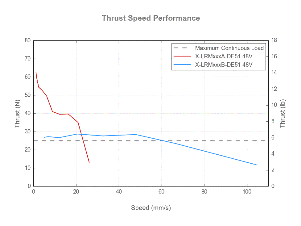 Default image for https://www.zaber.com/products/linear-stages/X-LRM-DE/specs