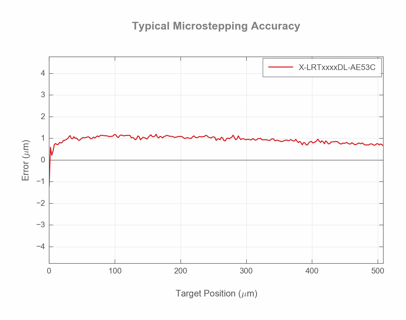 Photo of the X-LRTxxxxDL-AE53C_ERROR_POSITION_WEB
