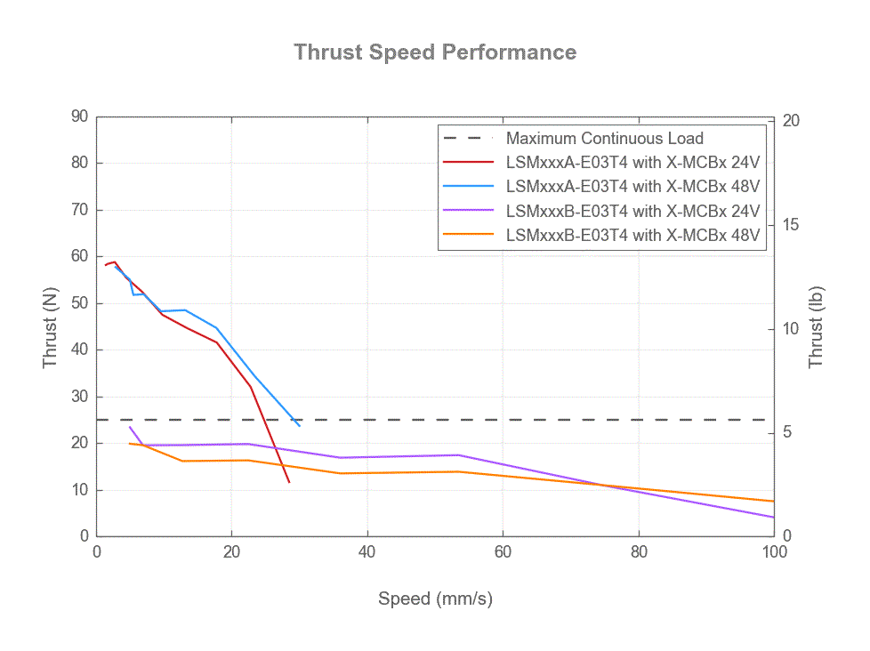 Default image for https://www.zaber.com/products/linear-stages/LSM-E/noAD/specs?part=LSM100B-E03T4