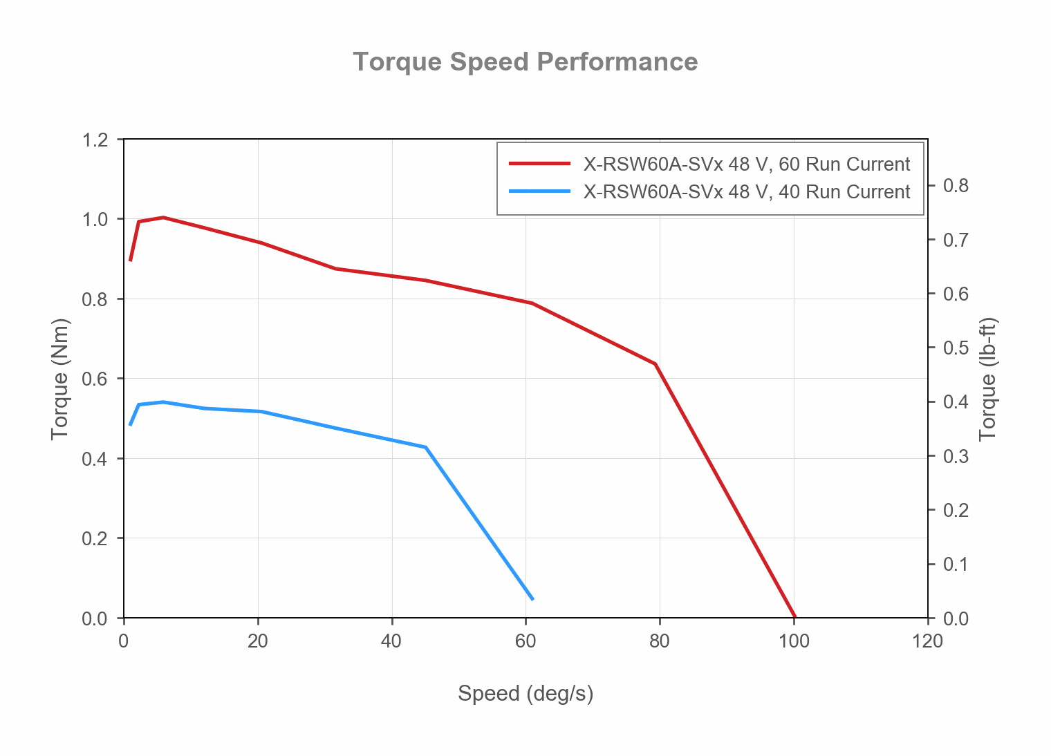 Default image for https://www.zaber.com/products/vacuum-compatible-stages/X-RSW-SV1/specs