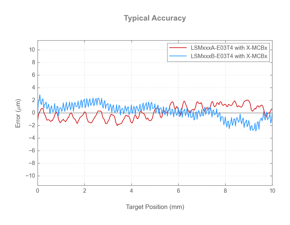 Default image for https://www.zaber.com/products/linear-stages/LSM-E/noAD/specs?part=LSM100B-E03T4