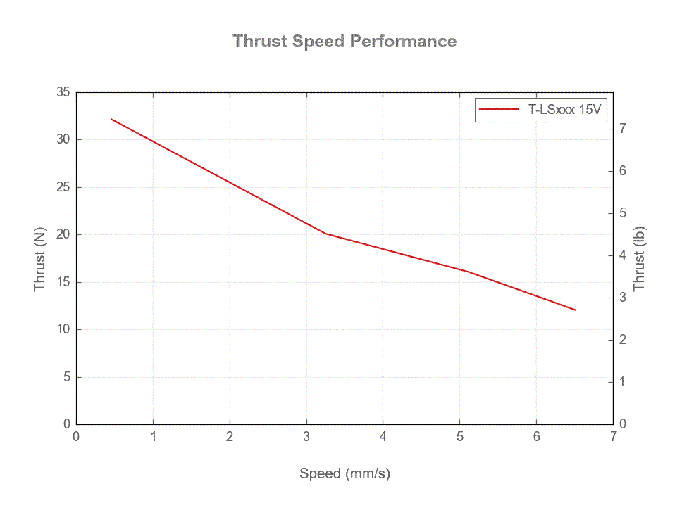 Default image for https://www.zaber.com/products/linear-stages/T-LS/specs