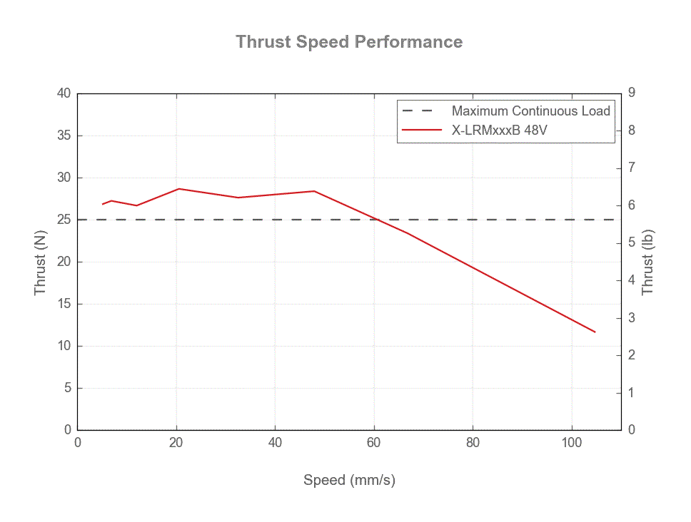 Default image for https://www.zaber.com/products/linear-stages/X-LRM/specs