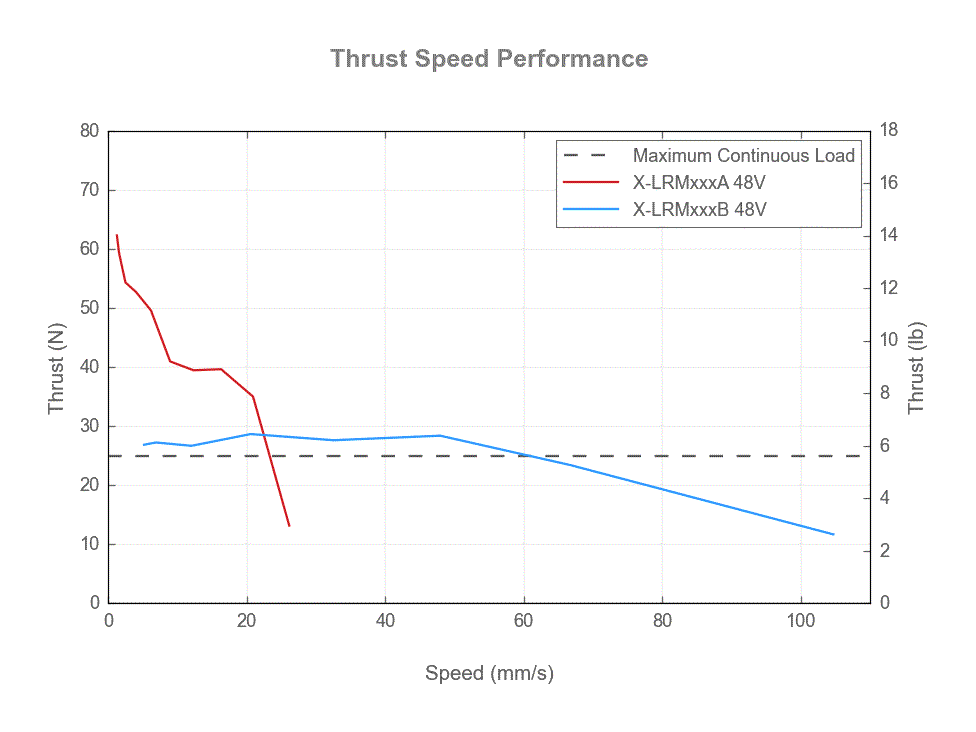 Default image for https://www.zaber.com/products/linear-stages/X-LRM/specs