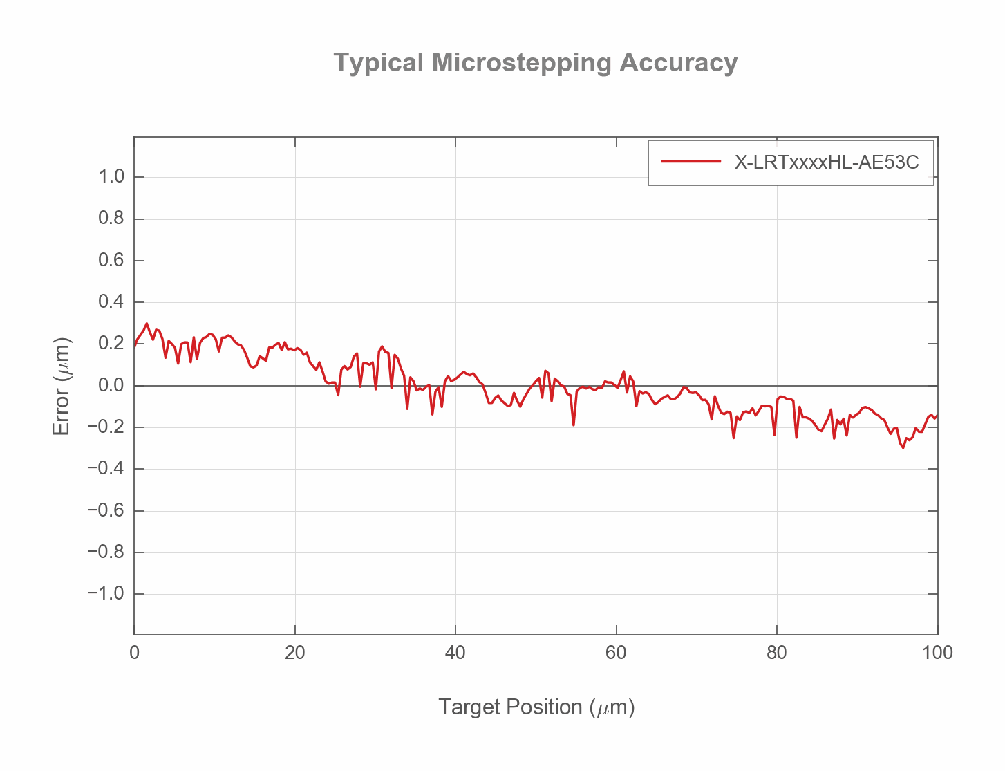 Photo of the X-LRTxxxxHL-AE53C_ERROR_POSITION_WEB