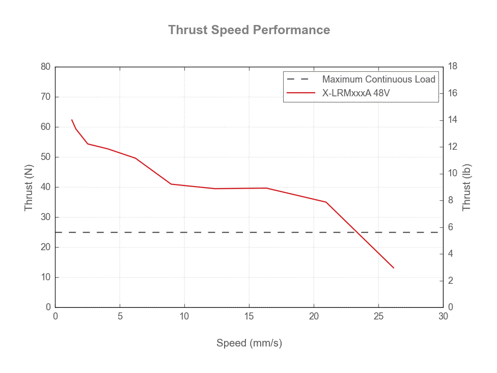 Default image for https://www.zaber.com/products/linear-stages/X-LRM/specs