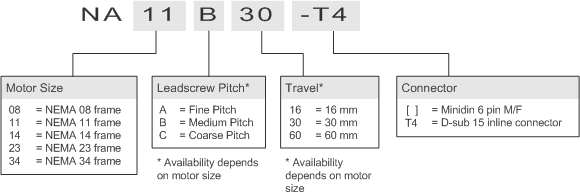 Default image for https://www.zaber.com/products/linear-actuators/NA/noAD
