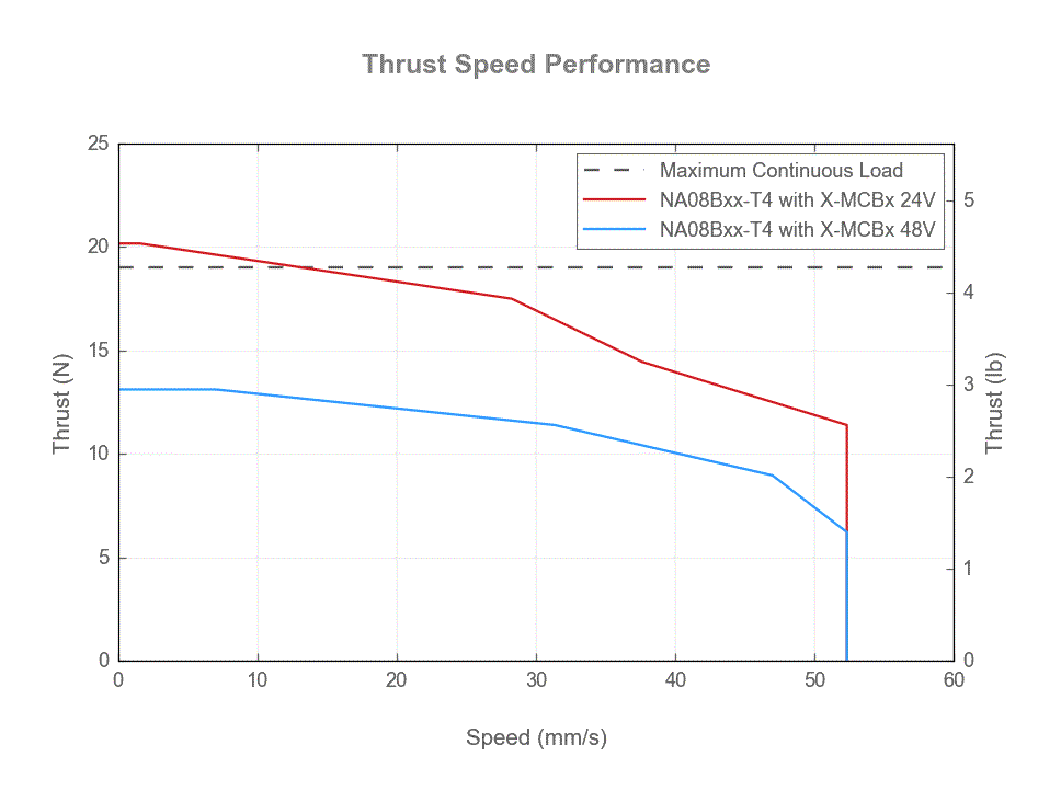 Default image for https://www.zaber.com/products/linear-actuators/NA/noAD/specs?part=NA14B60-T4