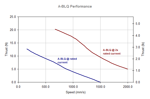 Performance Chart specs_a-blq-e_performance.gif