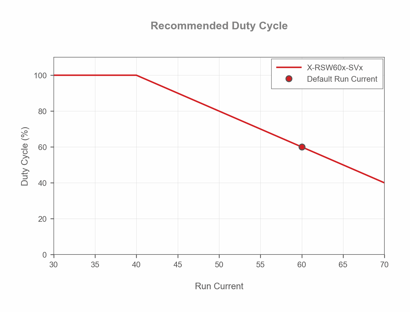 Default image for https://www.zaber.com/products/vacuum-compatible-stages/X-RSW-SV1/specs